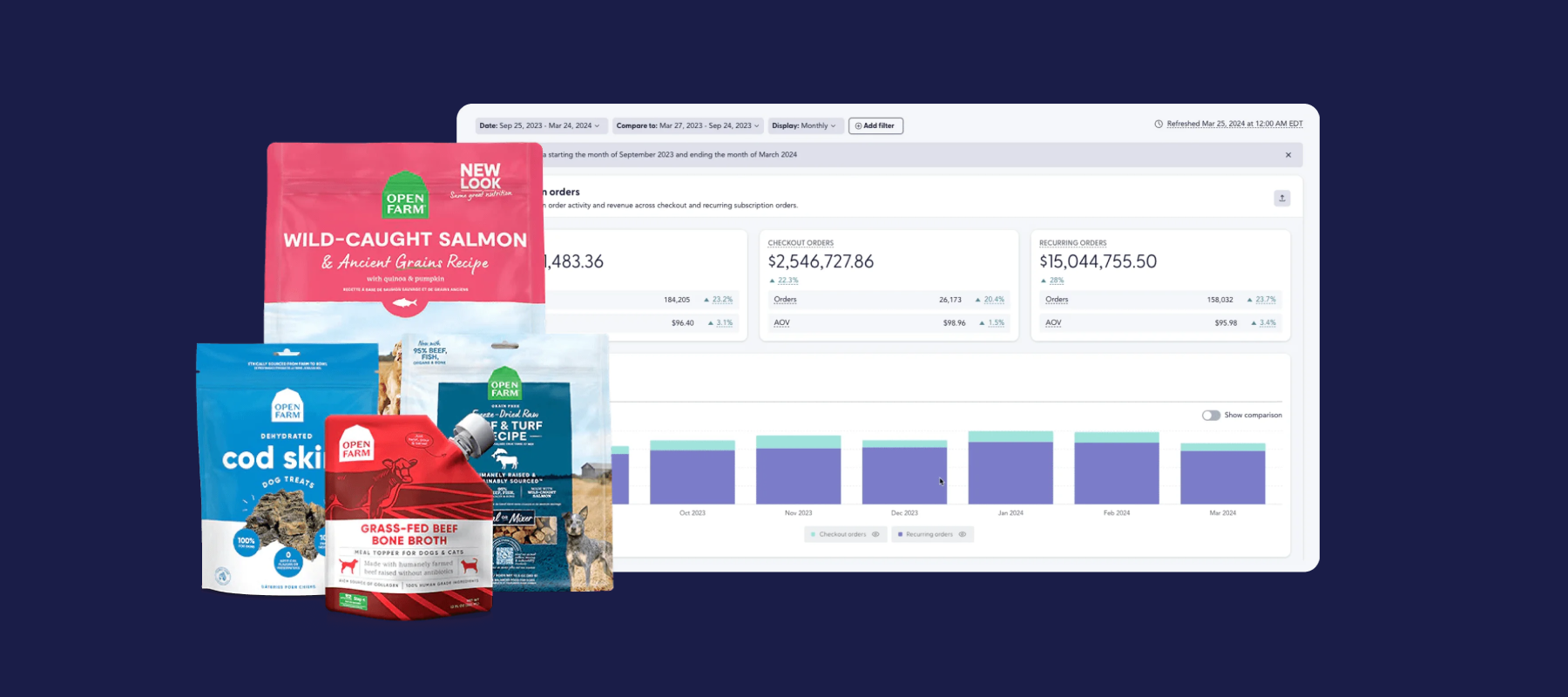 Image of Recharge platform
