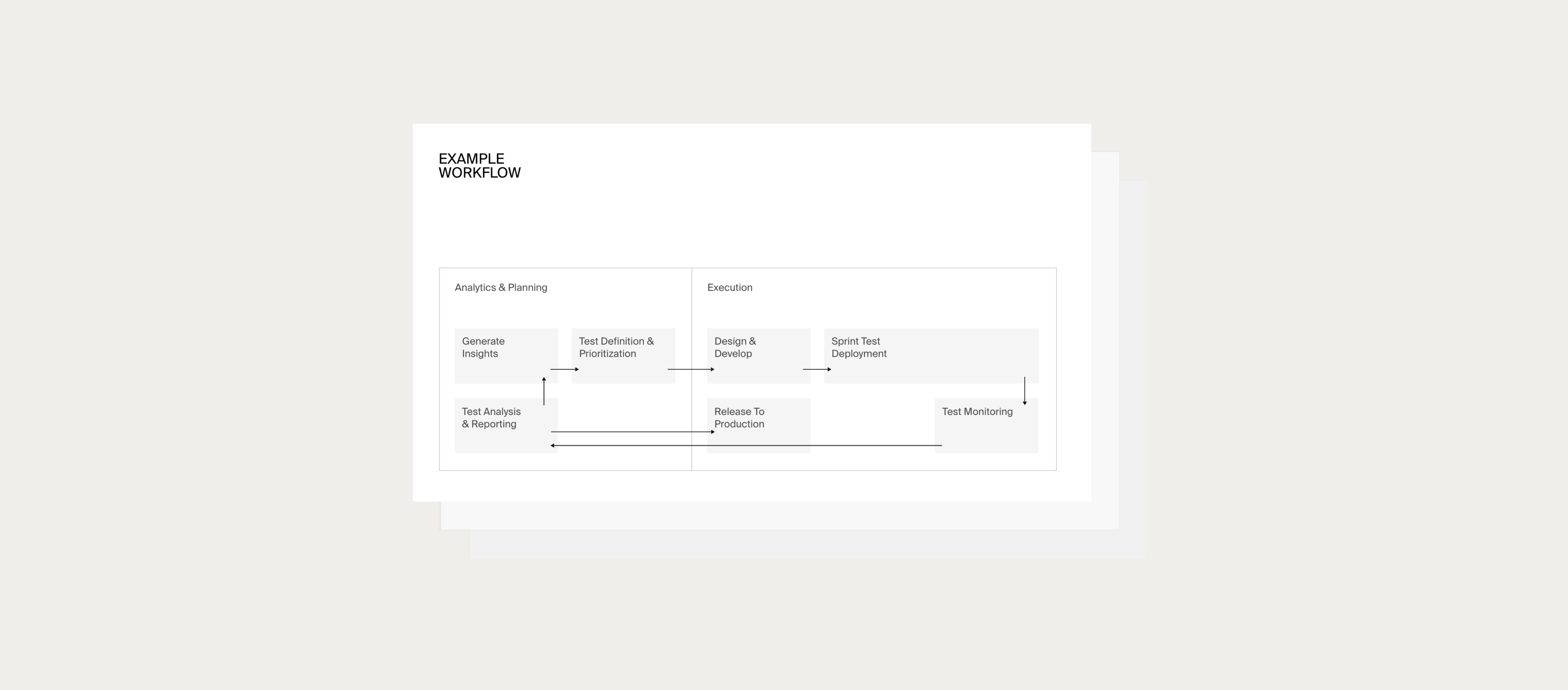 Example workflow