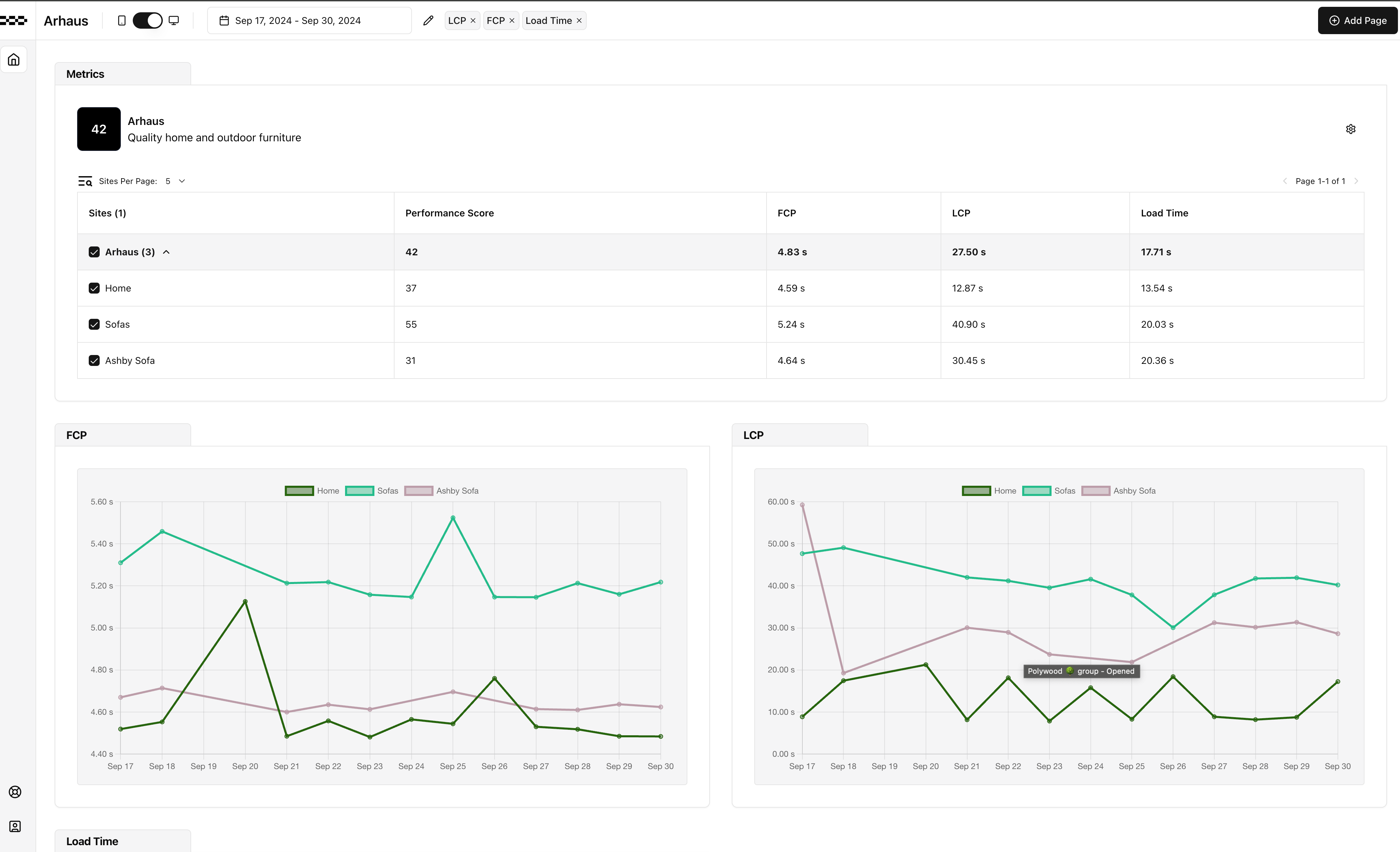 Screenshot of Project Riesling dashboard