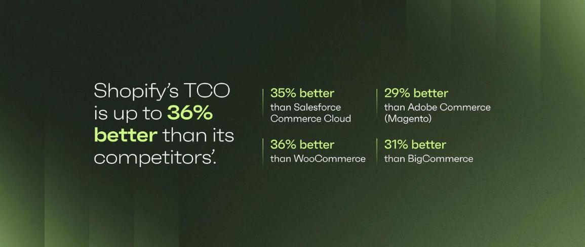 Shopify TCO