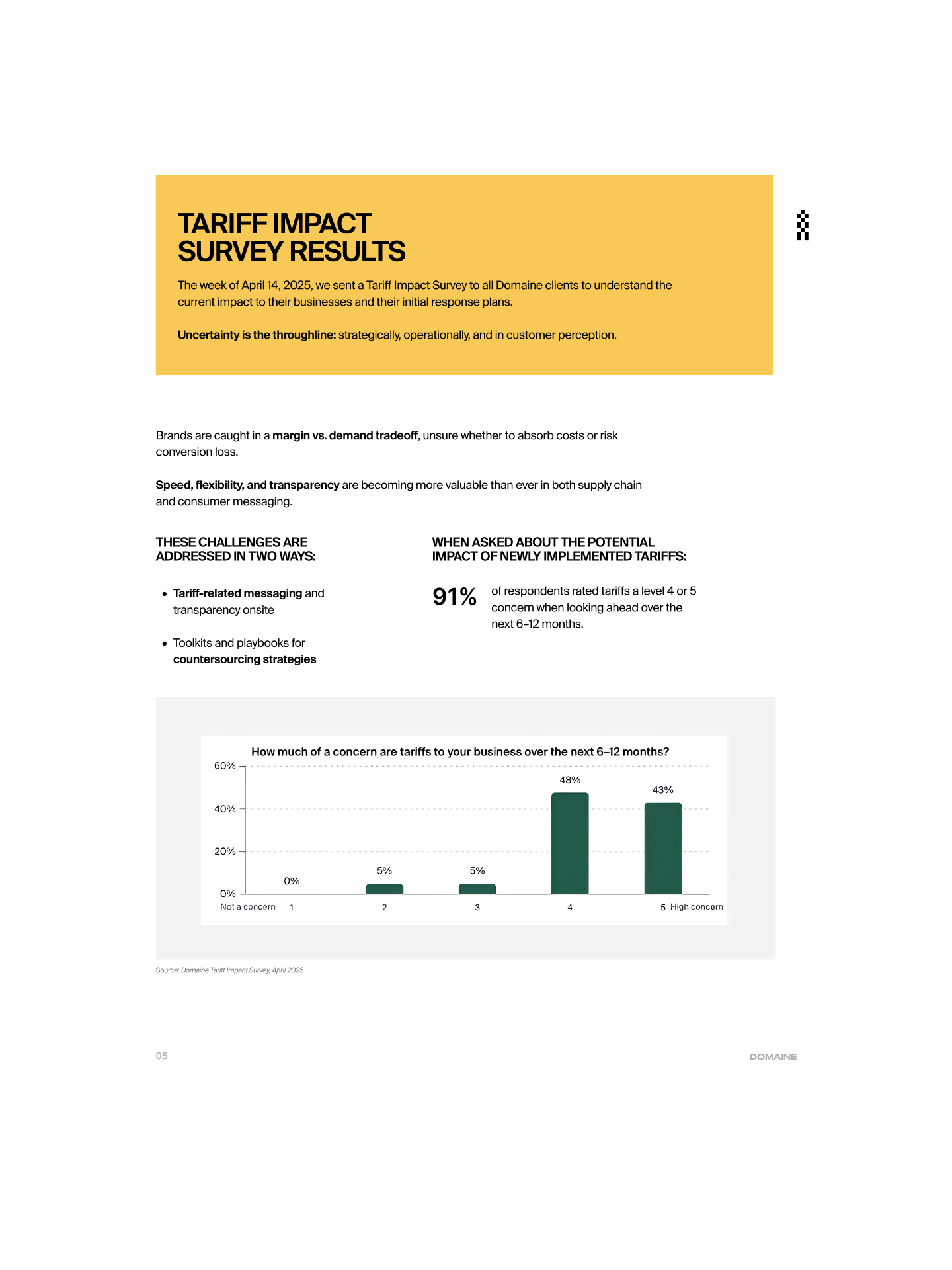Tariff playbook page
