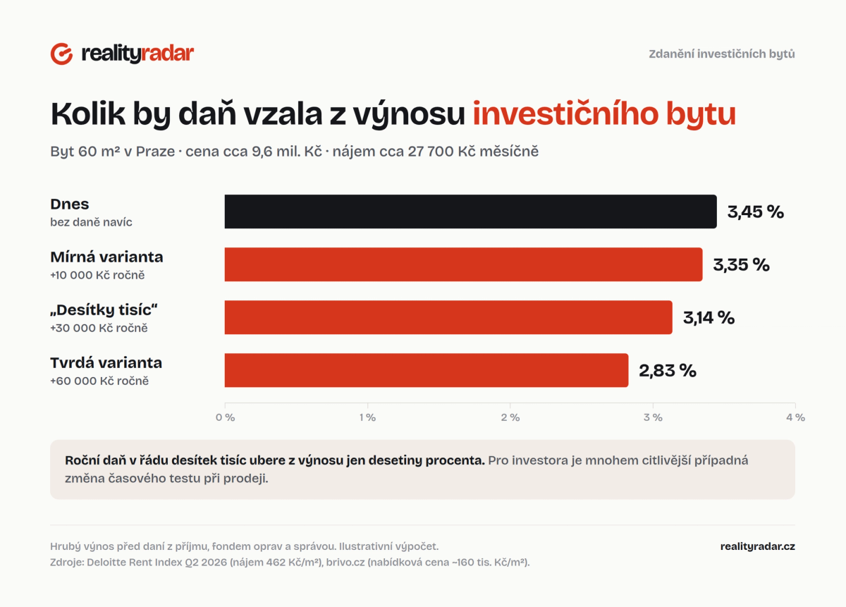 Hrubý výpočet návratnosti investice
