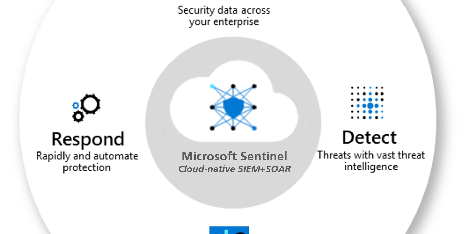 Cover Image for Microsoft Sentinel