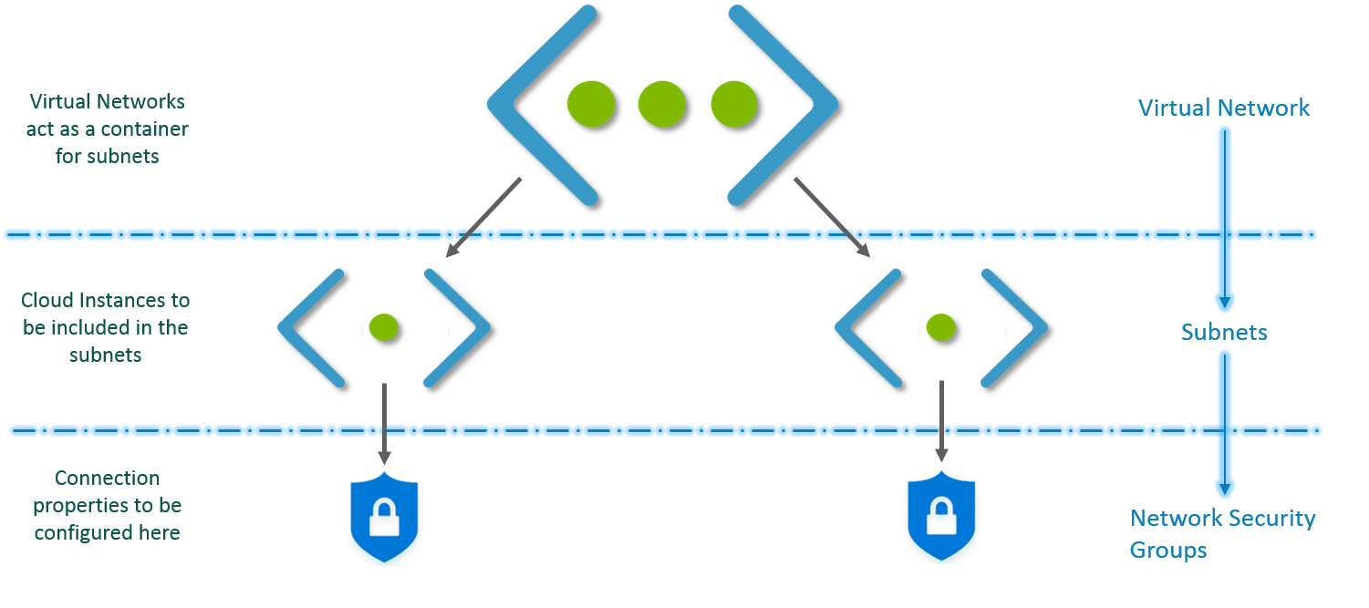 Cover Image for Azure Virtual Network