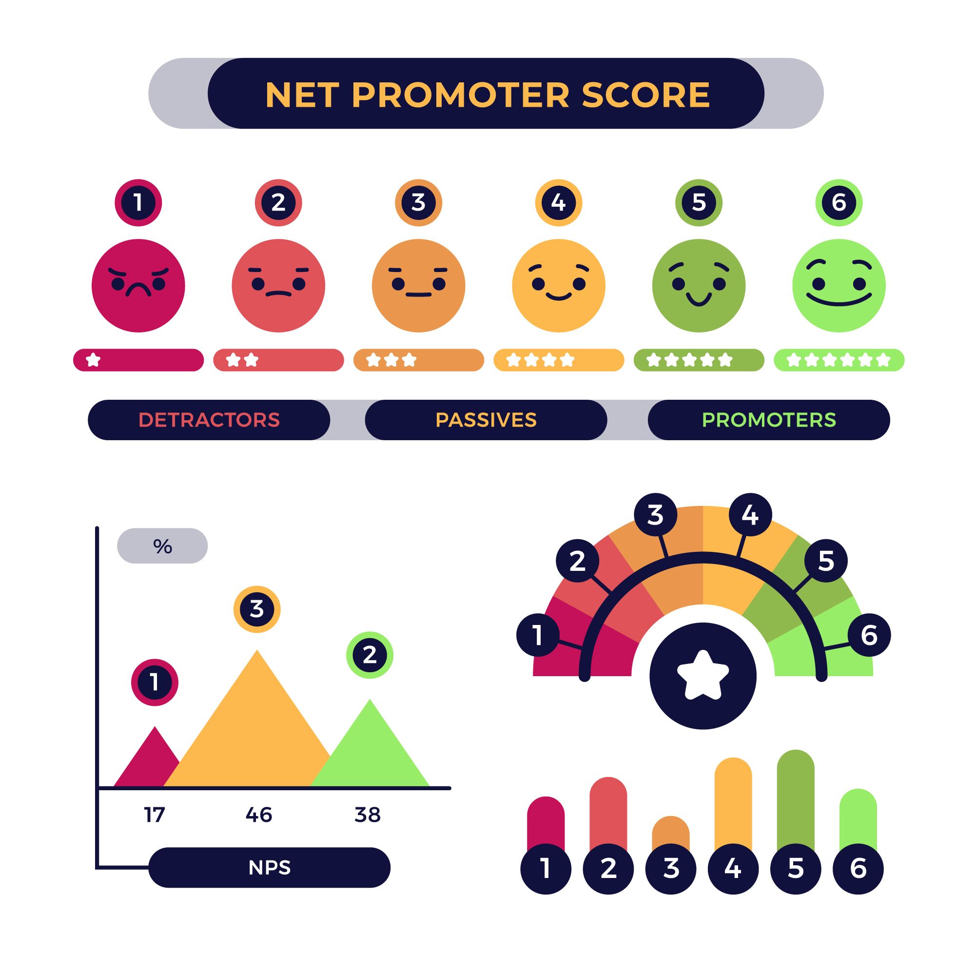 Brand Sentiment Analysis