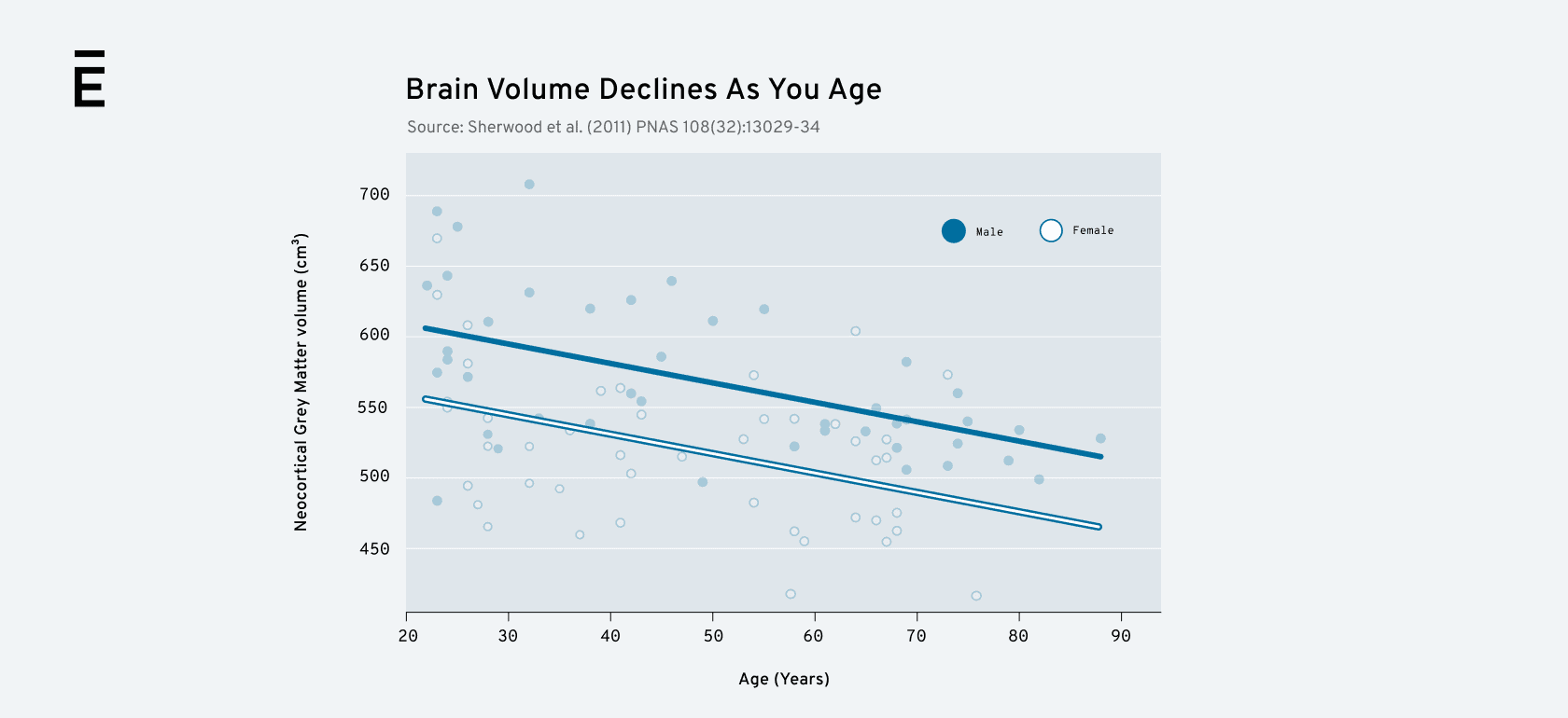 Brain Volume Graphic