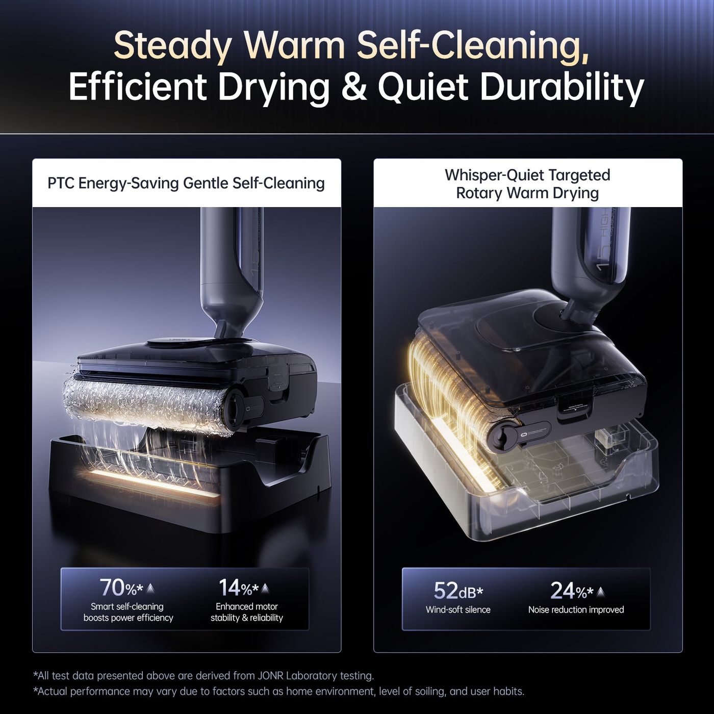 A JONR diagram of the H2 Pro's PTC energy-saving self-cleaning and warm rotary drying cycle.
