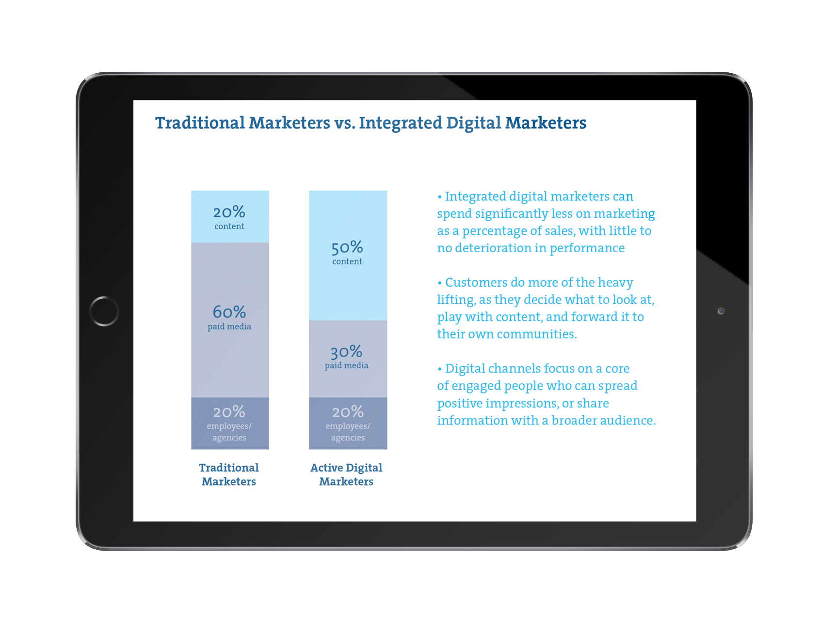 BC Ferries Digital Marketing Strategy