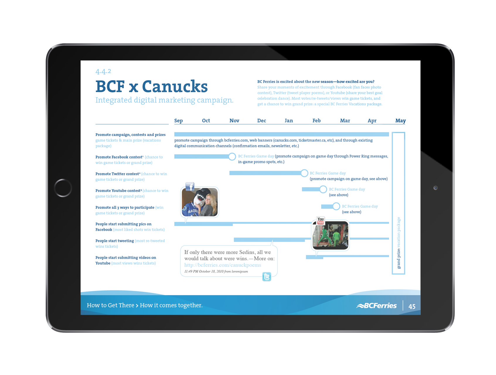 BC Ferries Digital Marketing Strategy