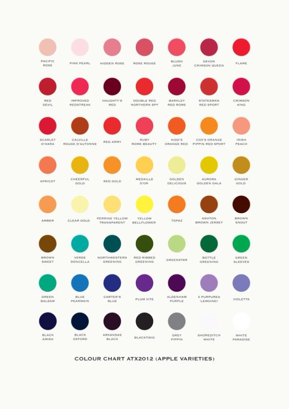 Matt’s Gallery – Colour Chart ATX2012 (Apple Varieties), 2012