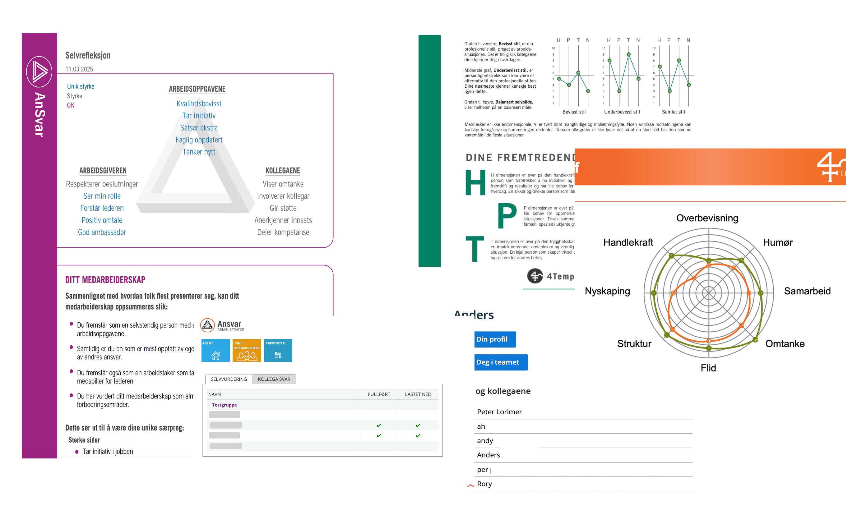 Eksempler på skjermbilder fra verktøyene Anasvar og 4 Temperamenter