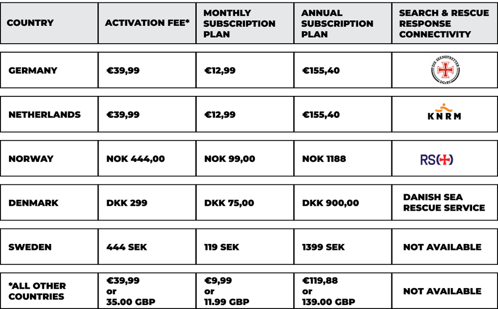 Subscription Plans Table