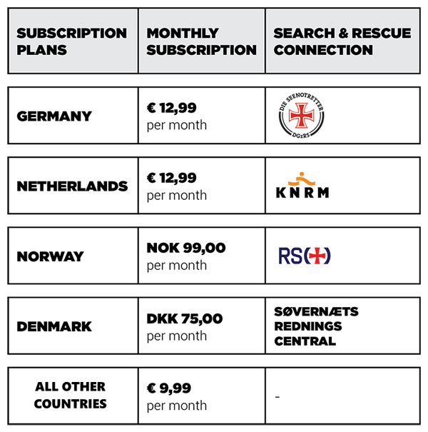 Subscription Plans Table
