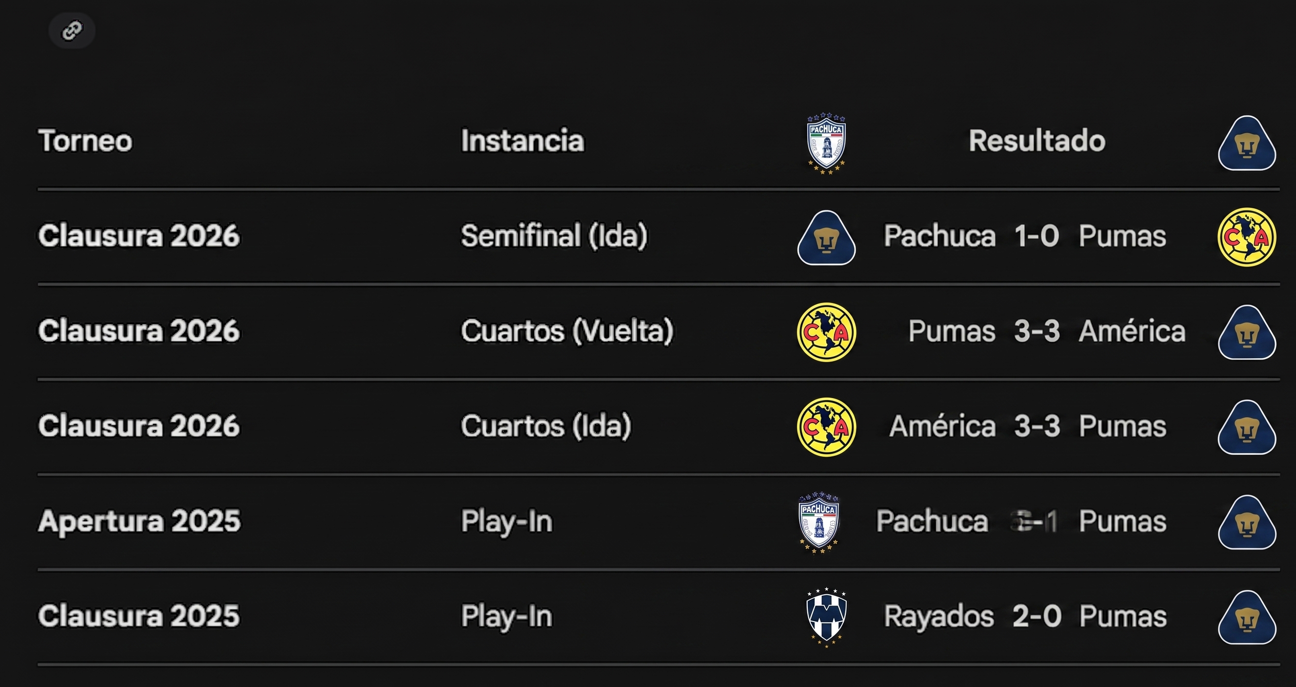 pumasvspachuca