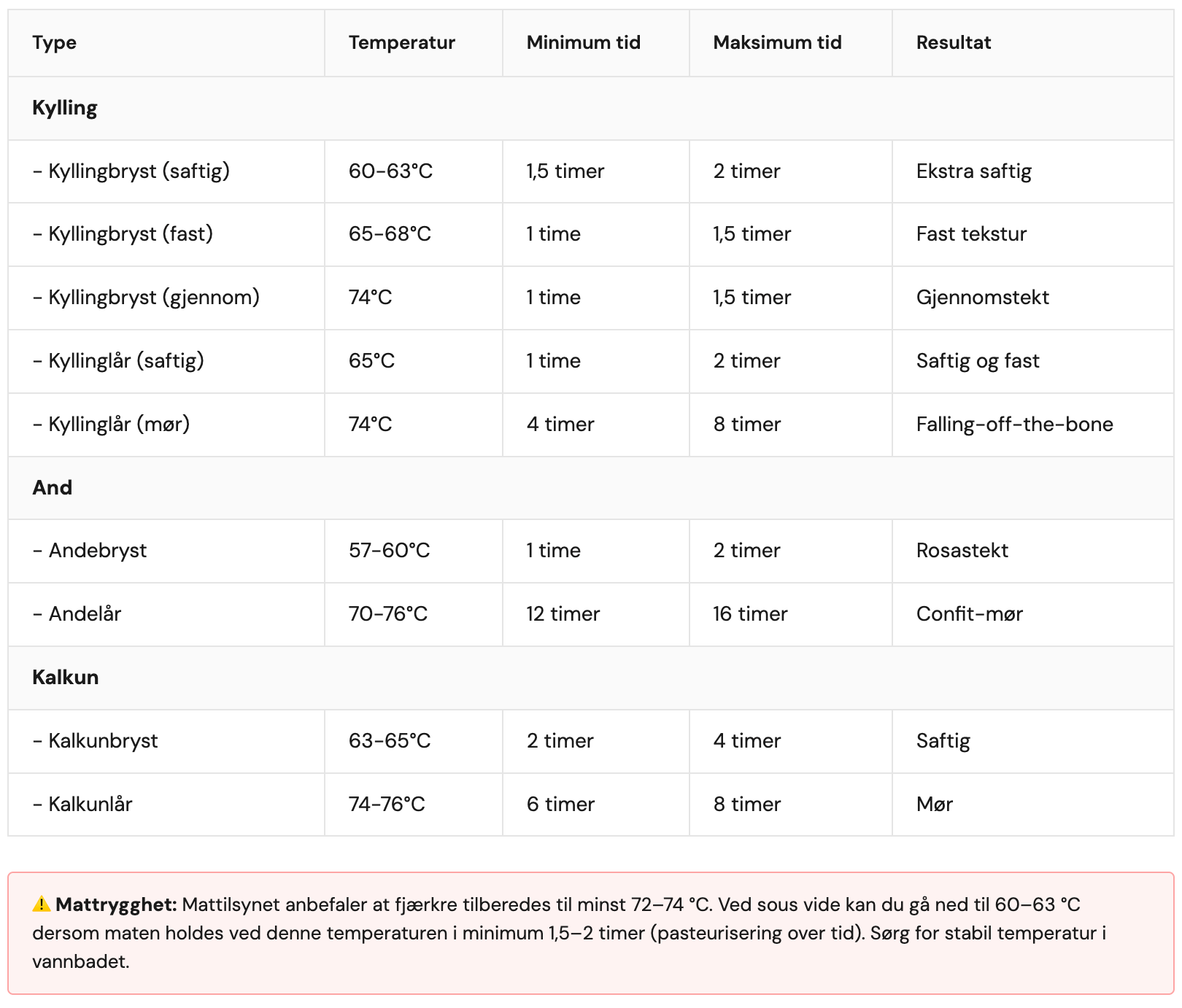 Bilde illustrerer innholdet i artikkelen