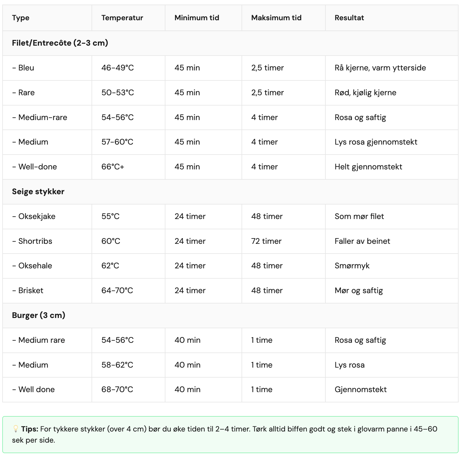 Bilde illustrerer innholdet i artikkelen