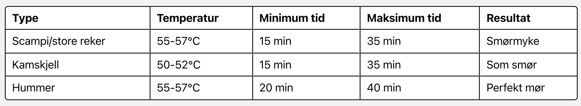 Bilde illustrerer innholdet i artikkelen