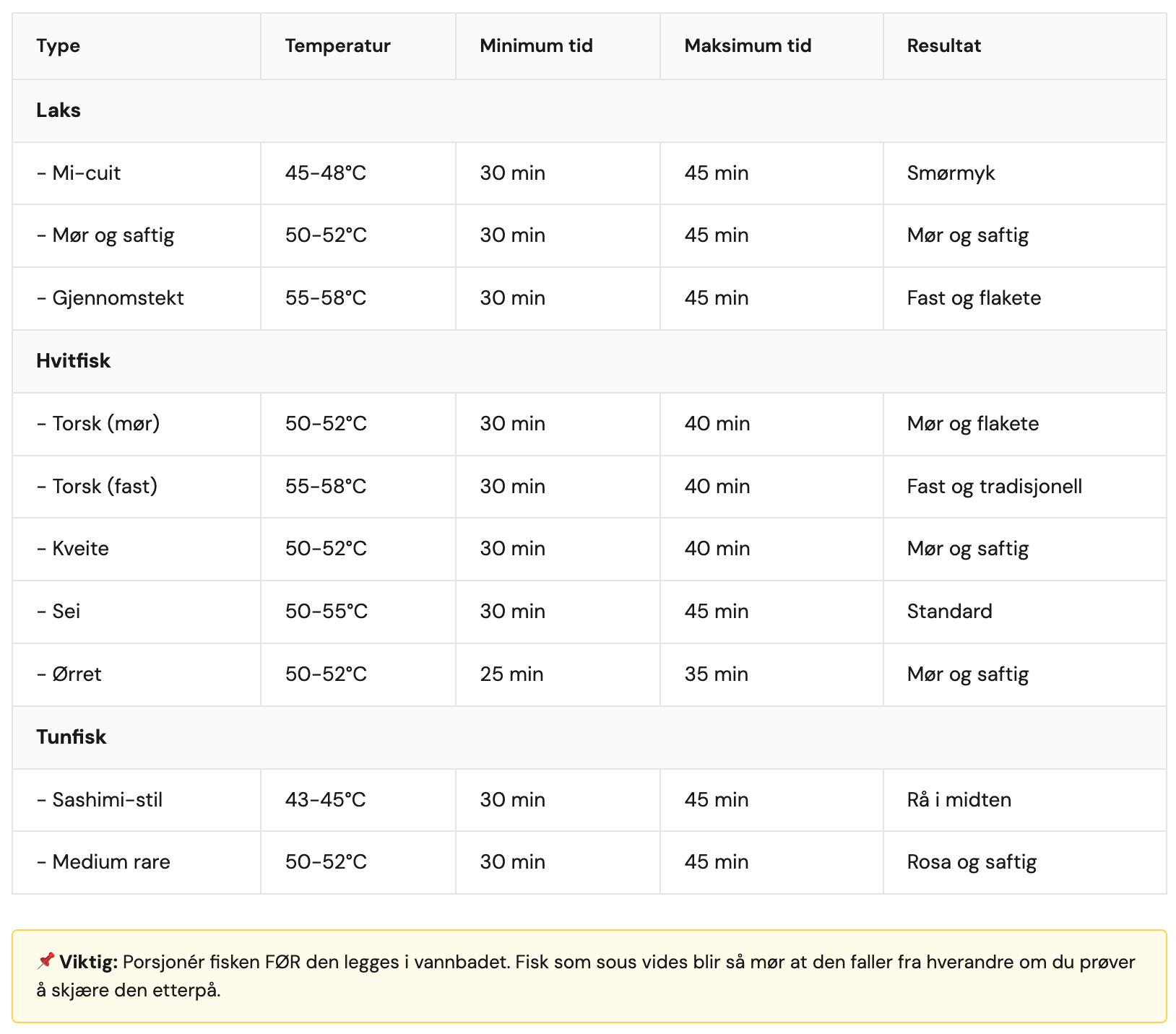 Bilde illustrerer innholdet i artikkelen