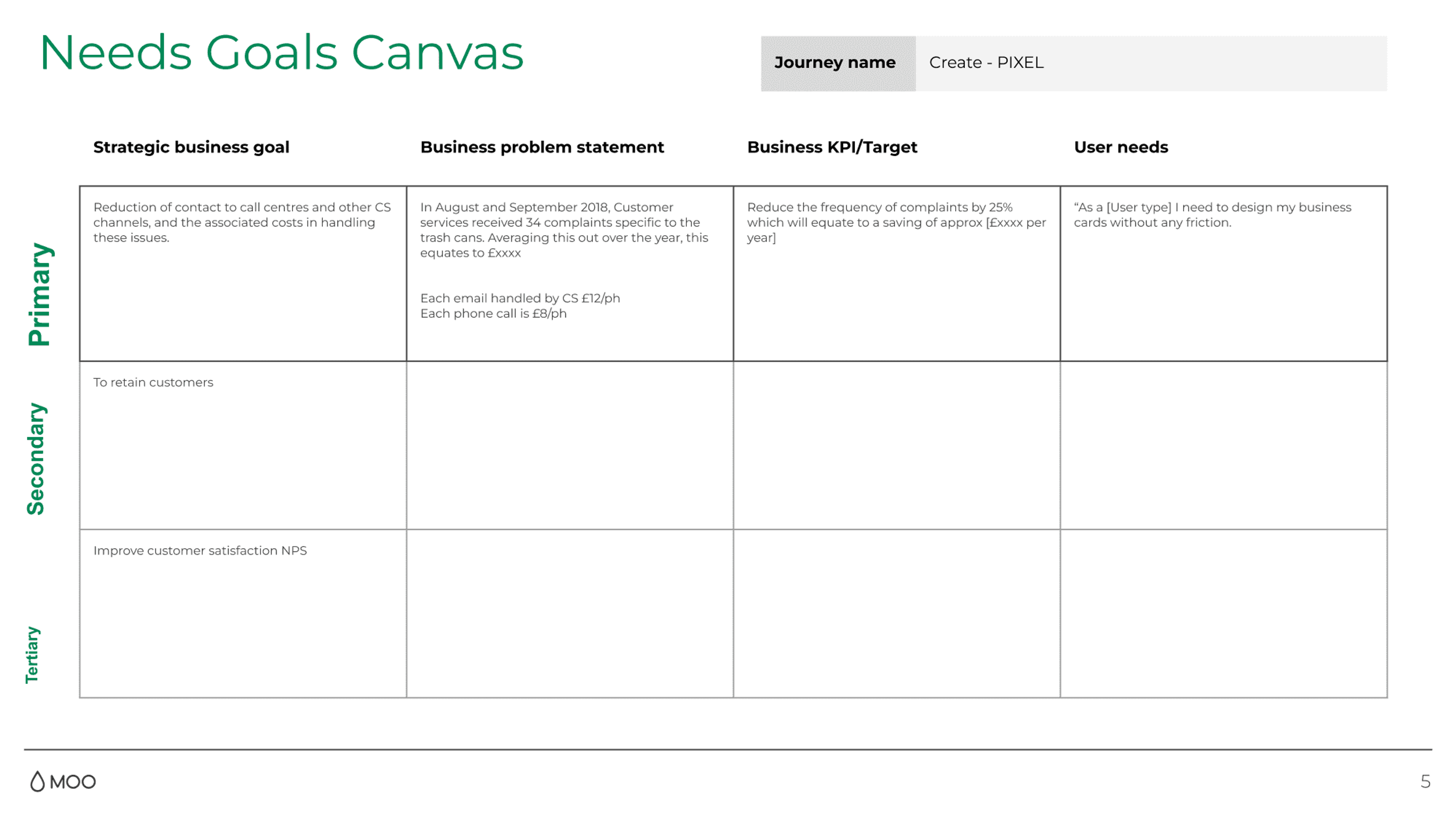 Needs Goals Canvas