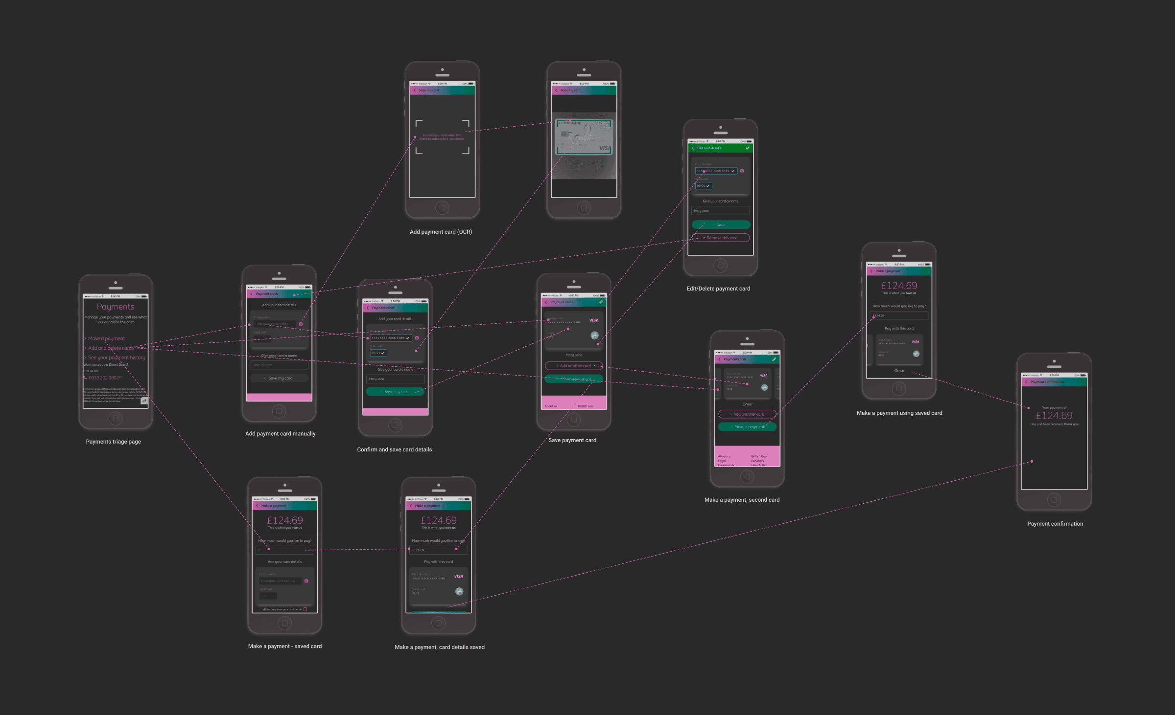App map for a proposed payment journey enhancement.