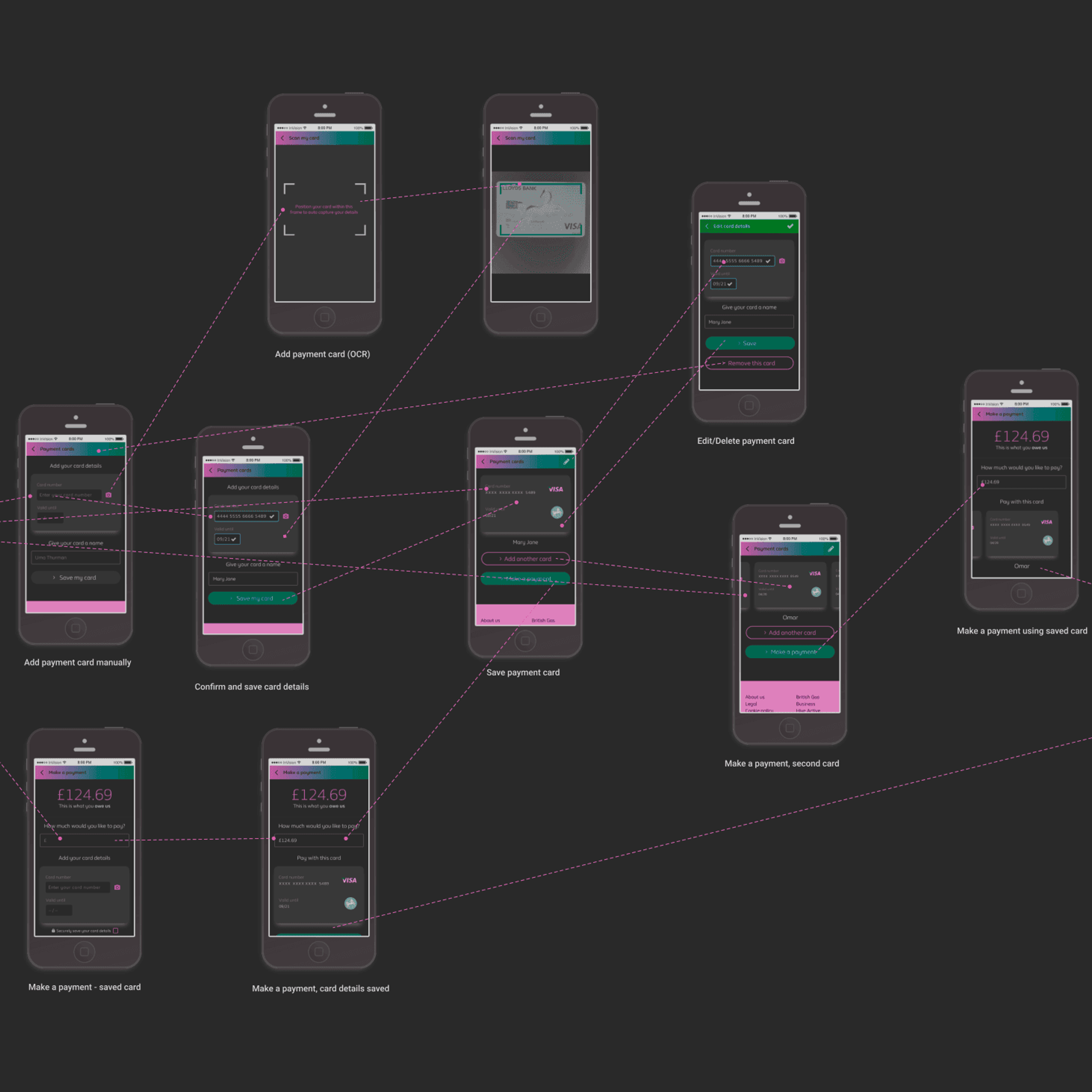 App map for a proposed payment journey enhancement.