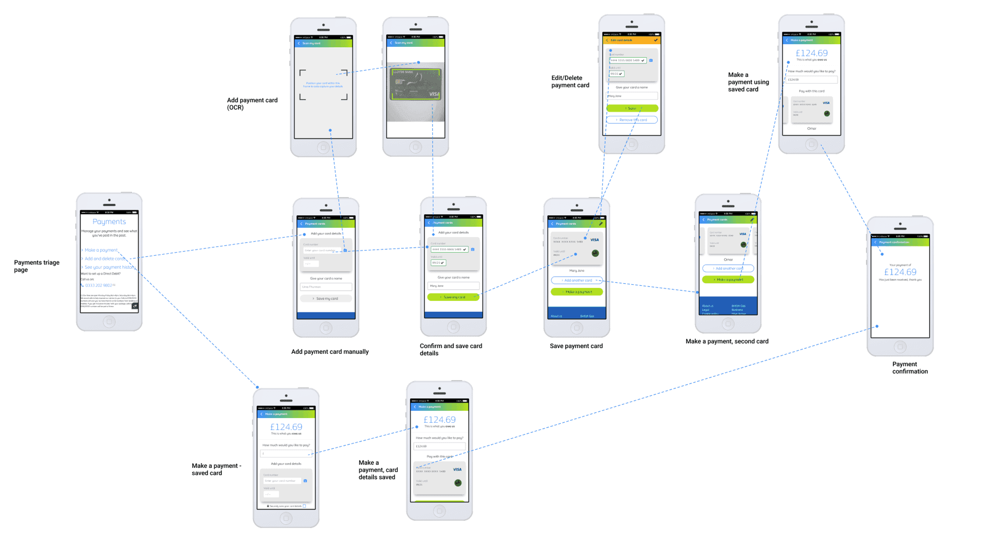 App flow of the payment solution.