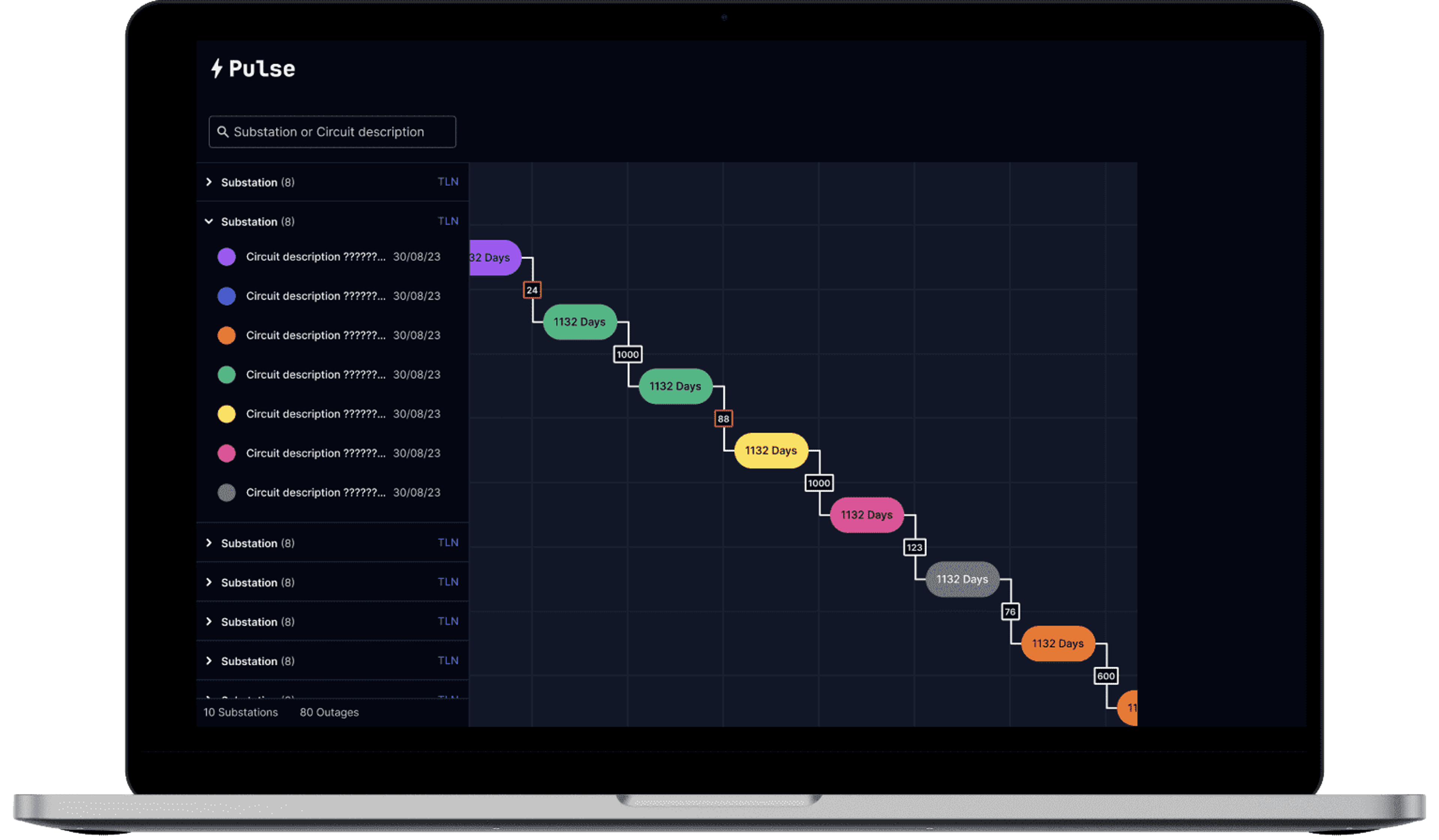 Pulse dependencey and opportunity chart