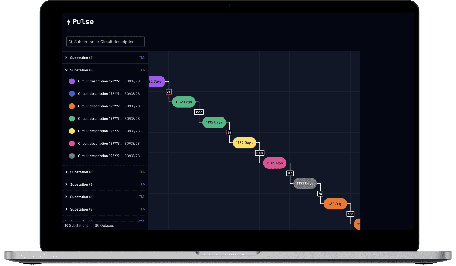 Pulse dependencey and opportunity chart