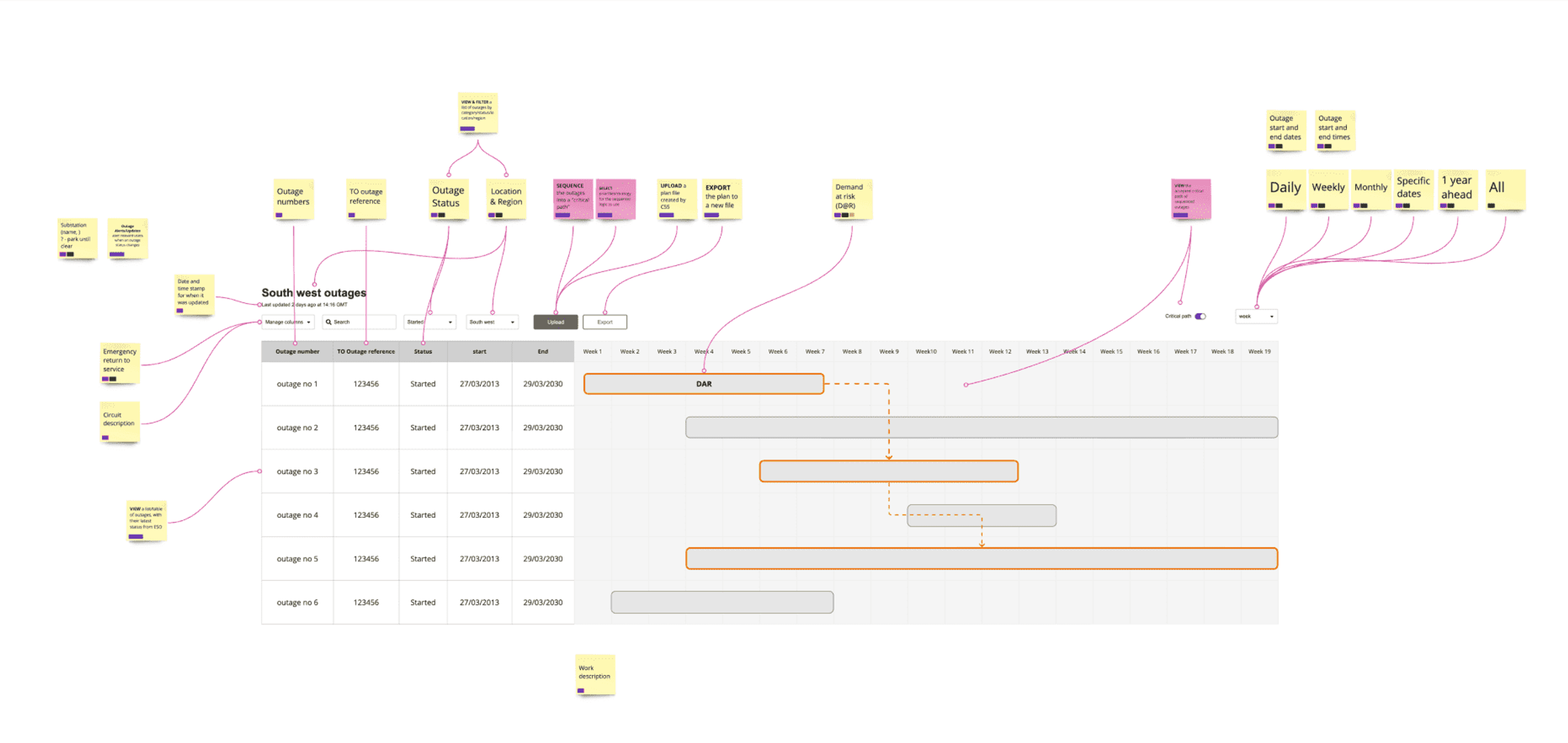 Mockup of a Gantt chart including content and data mapping.