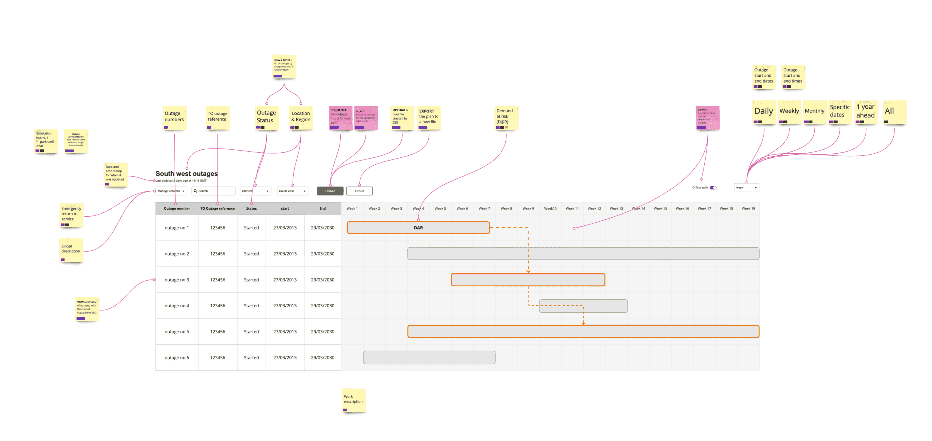 Mockup of a Gantt chart including content and data mapping.
