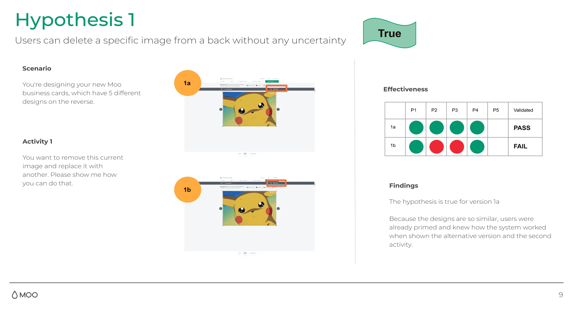 Research slide from usability testing