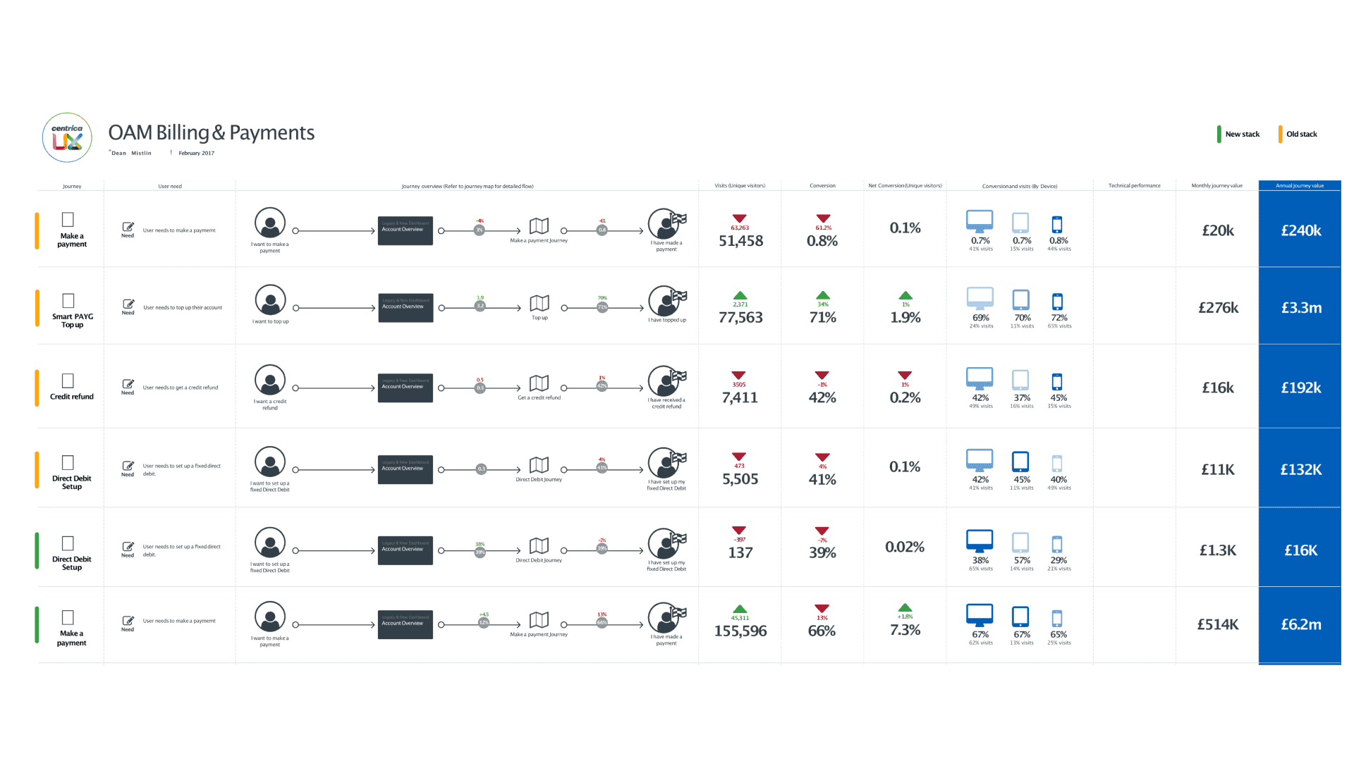 Product performance map