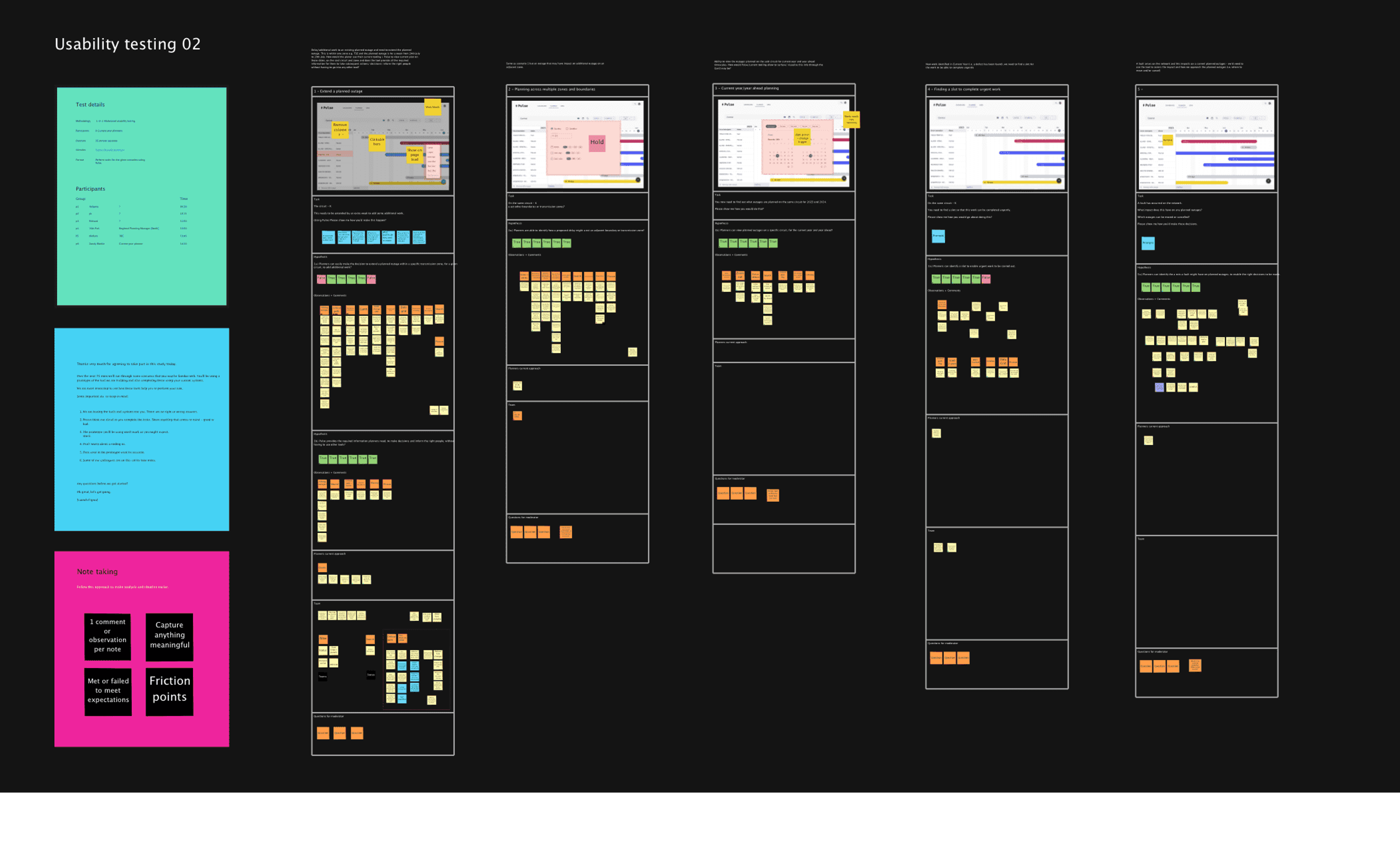 Miro board for Usability testing