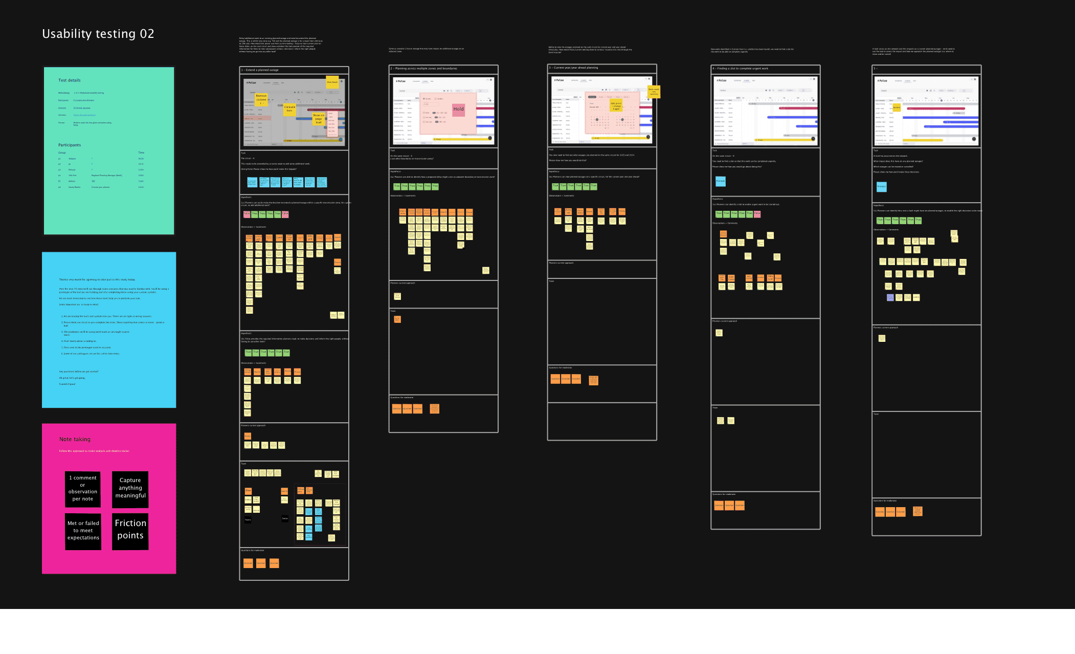 Miro board for Usability testing