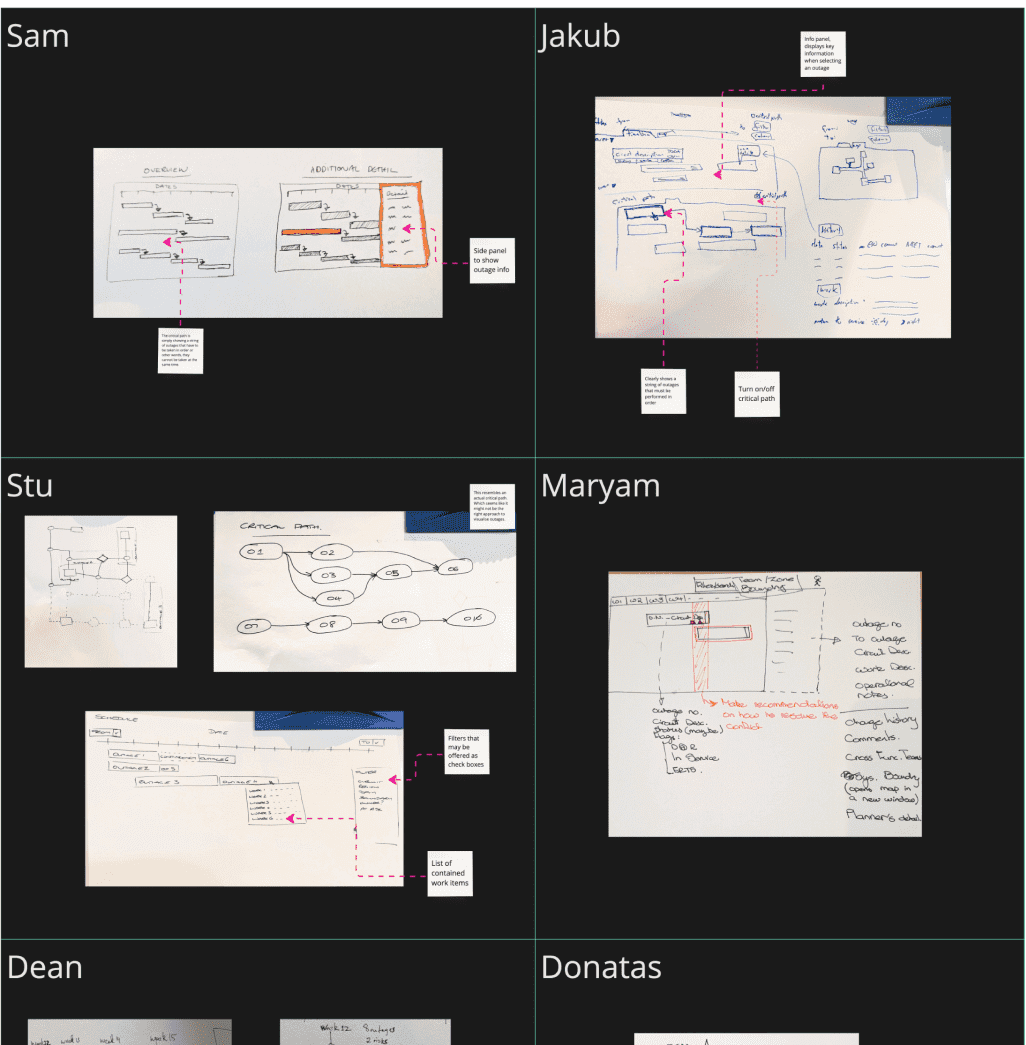 Workshop Miro board showing sketched out ideas.