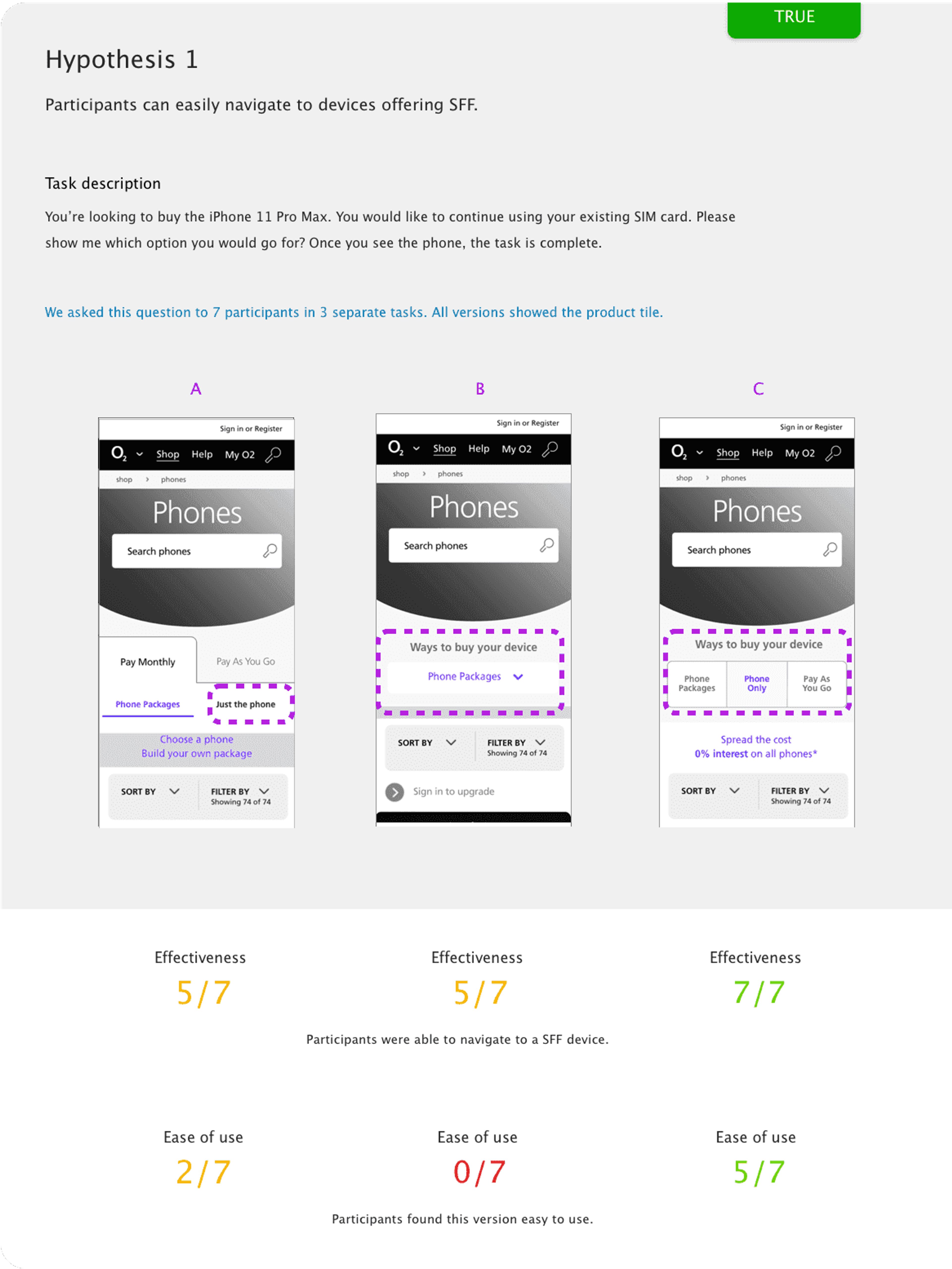 Usability test summary for Hypothesis 1, showing three page variants A, B and C with dashed highlights, and results of effectiveness and ease of use across seven participants.