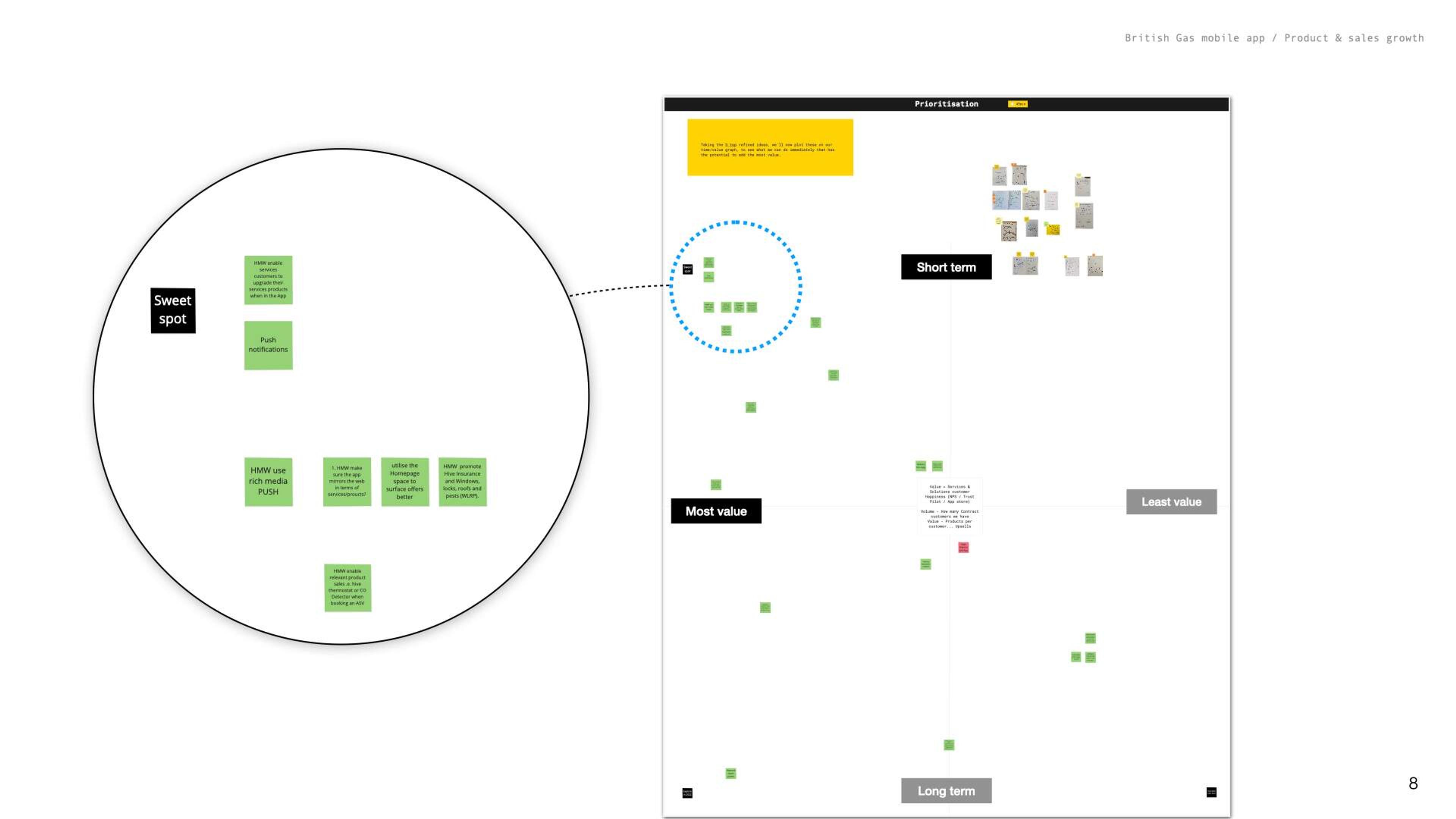 Time/value graph with plotted ideas