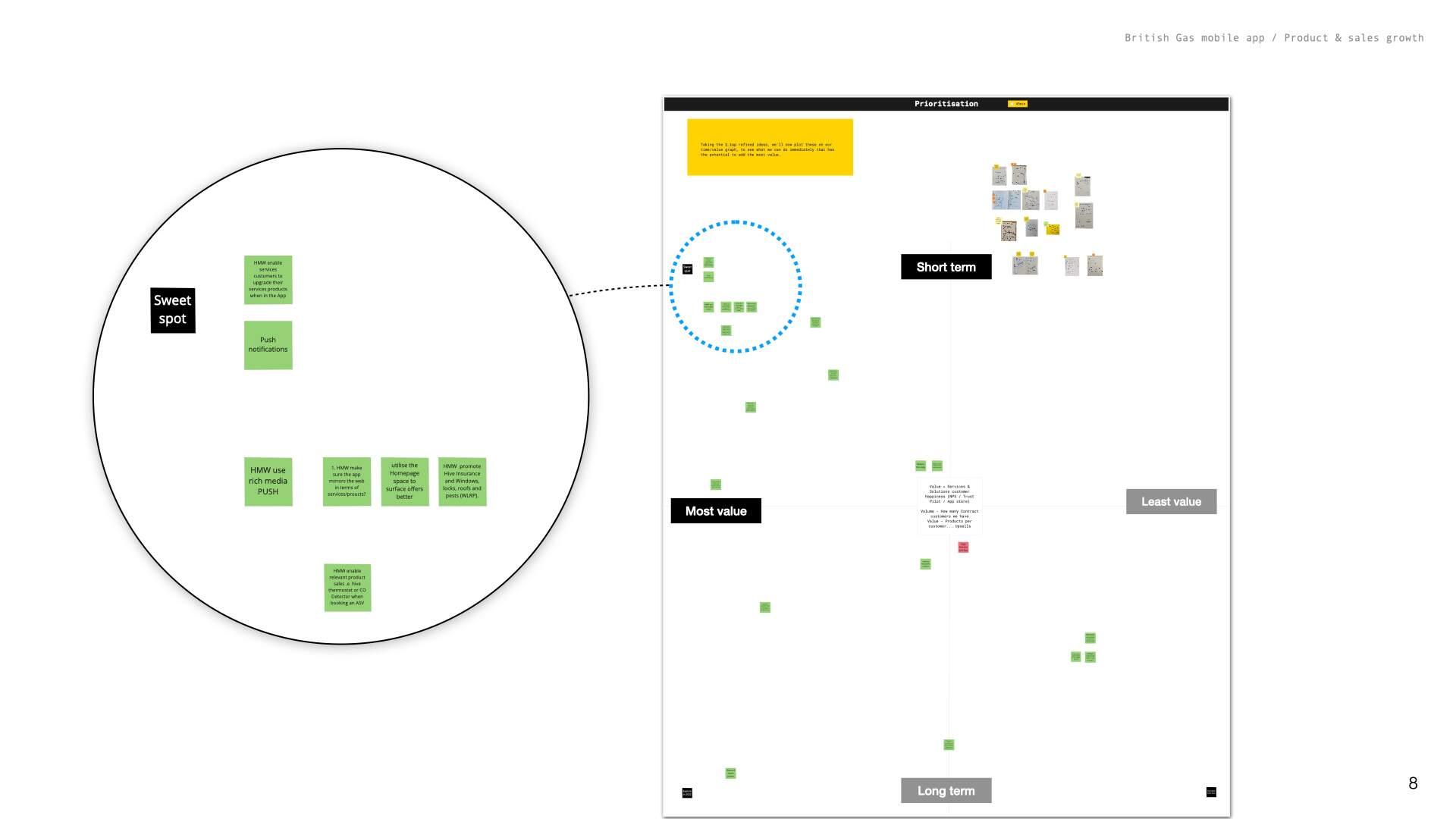 Time/value graph with plotted ideas