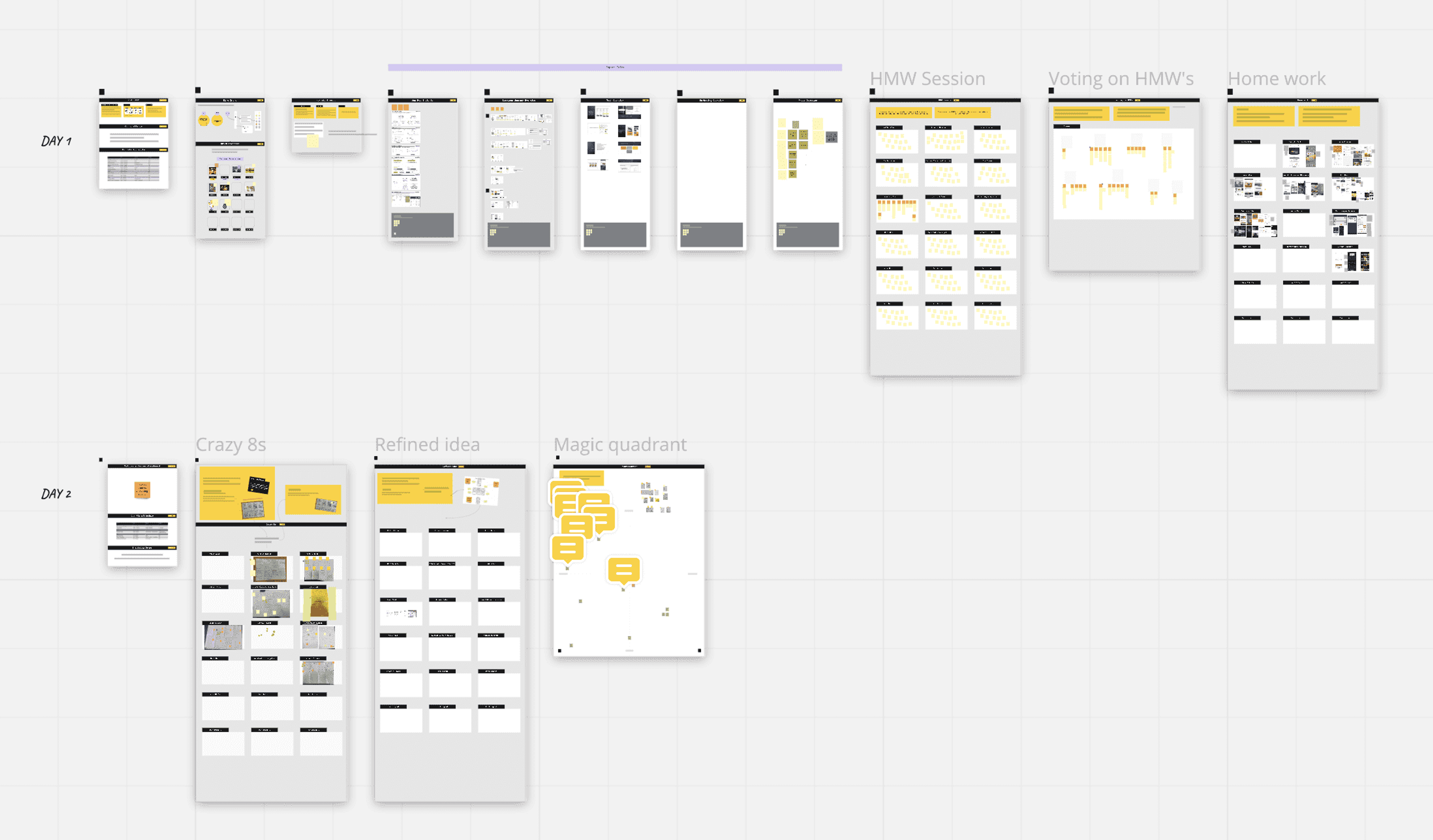 A birds eye view of a Design sprint artefacts in Miro