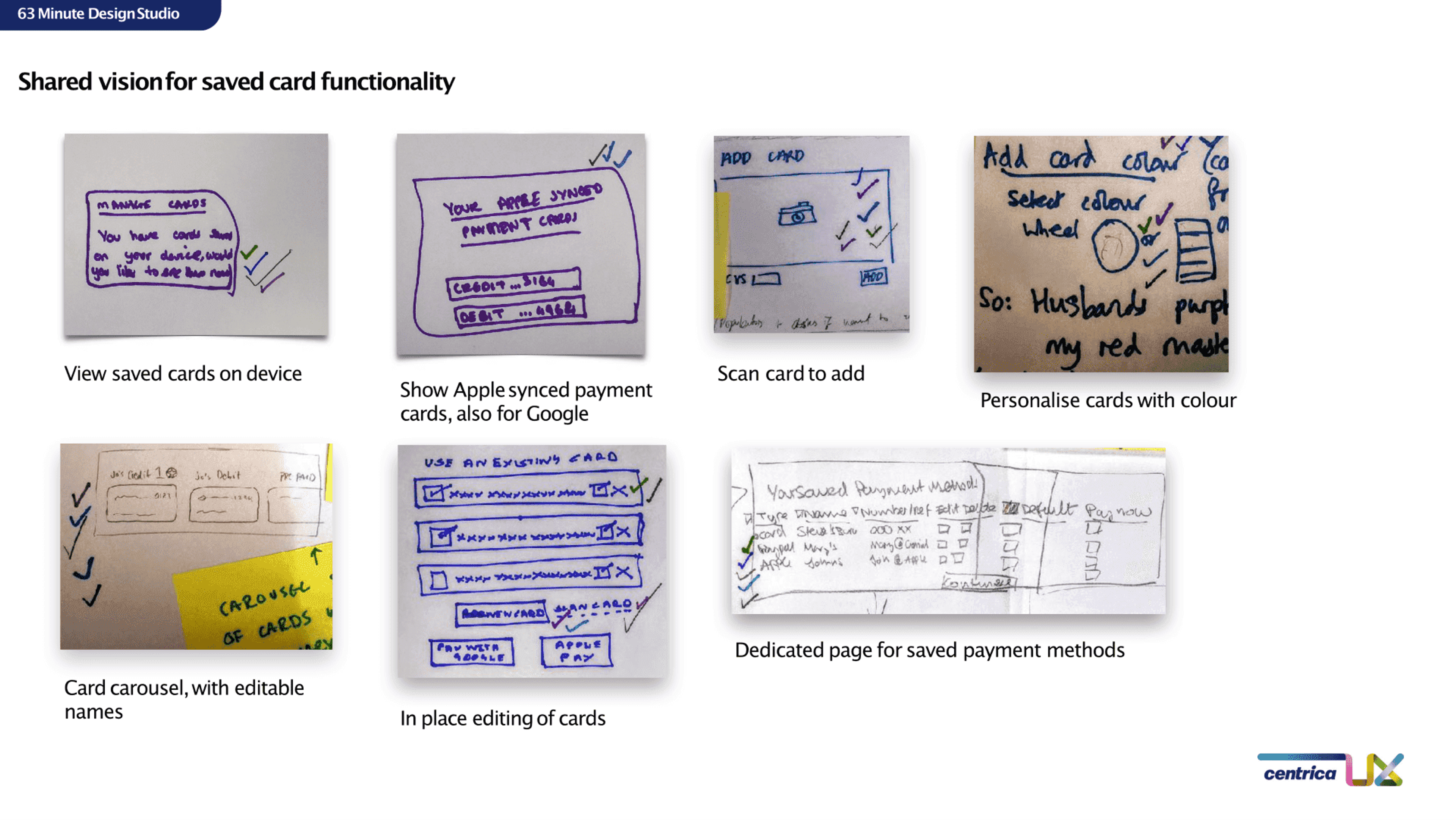 A bunch of different ideas from the product team, with votes.
