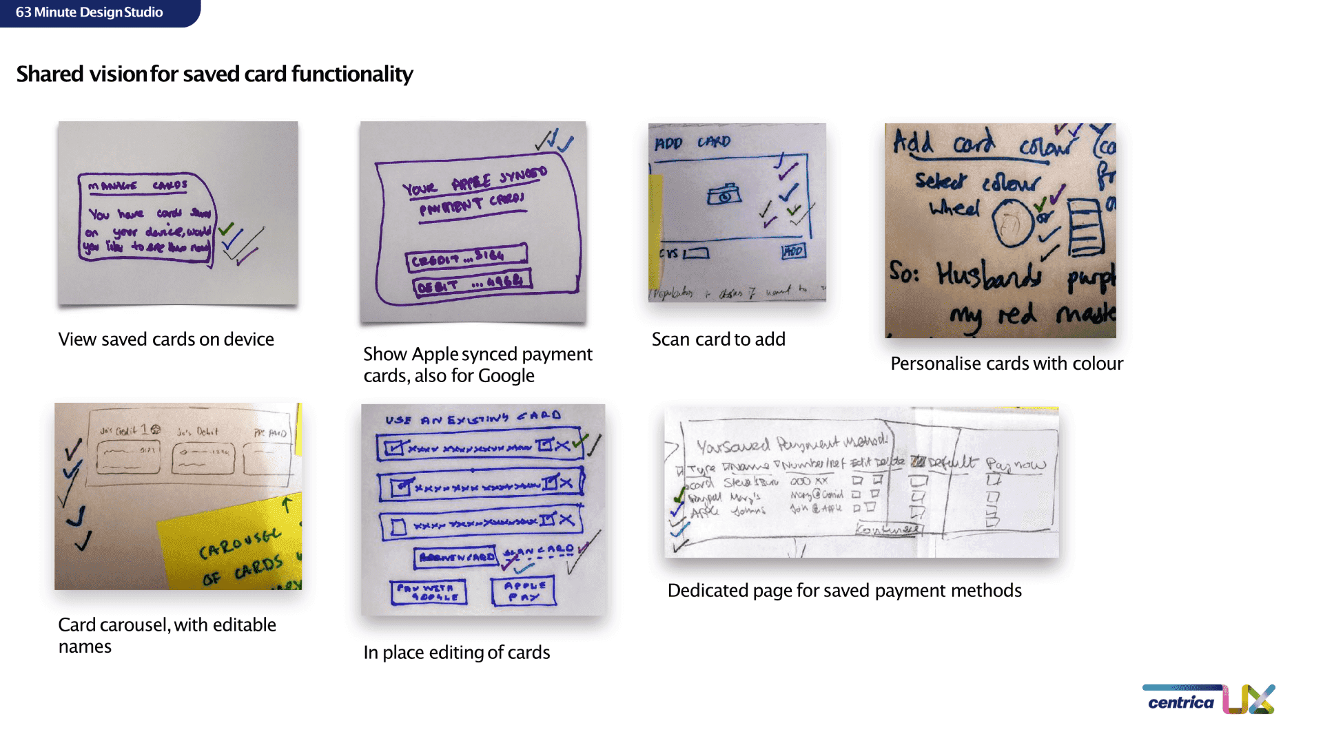 A bunch of different ideas from the product team, with votes.