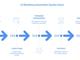 AI Marketing Automation in India: The System Stack That Grows Brands While You Sleep