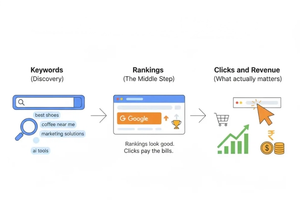 The Best AI Tools for SEO: From Keywords to Clicks (and Why Rankings Alone Don’t Pay the Bills)