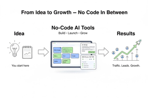 No Code Marketing Tools: Build, Launch & Grow Without Developers