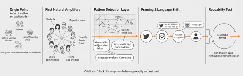 Same Words. Different Worlds.