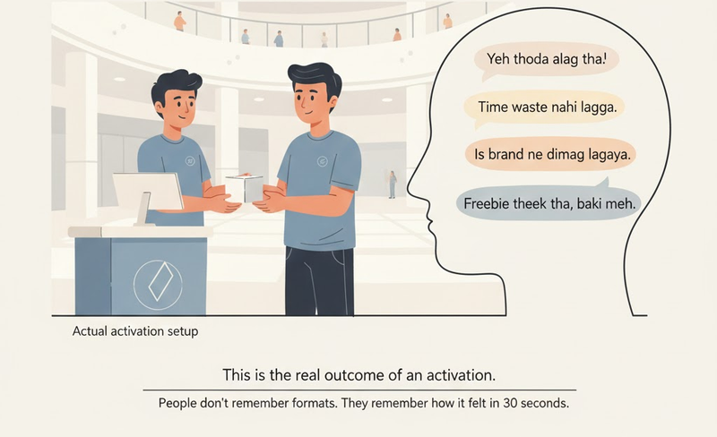 One activation. Four thoughts. Zero applause.