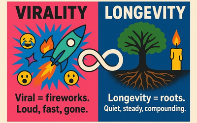 Virality vs. Longevity: Which Should Brands Chase?