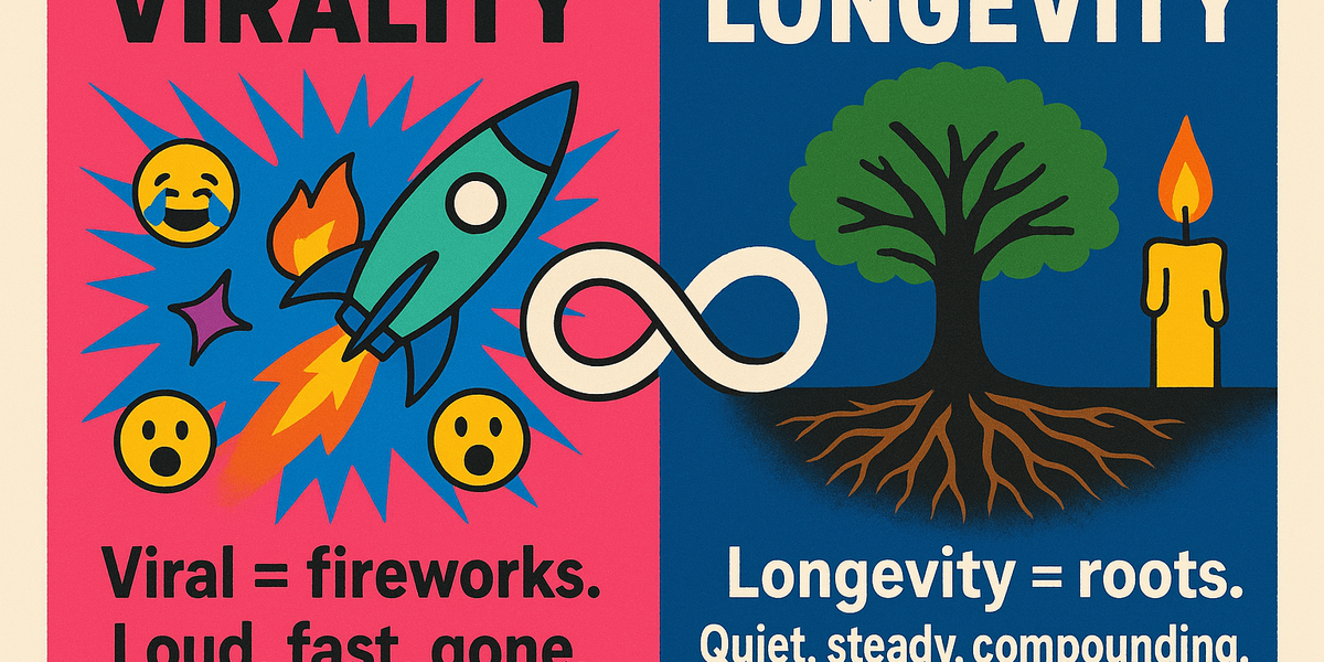 Virality vs. Longevity: Which Should Brands Chase?