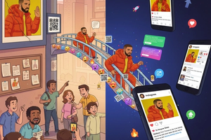 Meme Marketing Strategy: The Bridge Between Offline and Online Brand Building