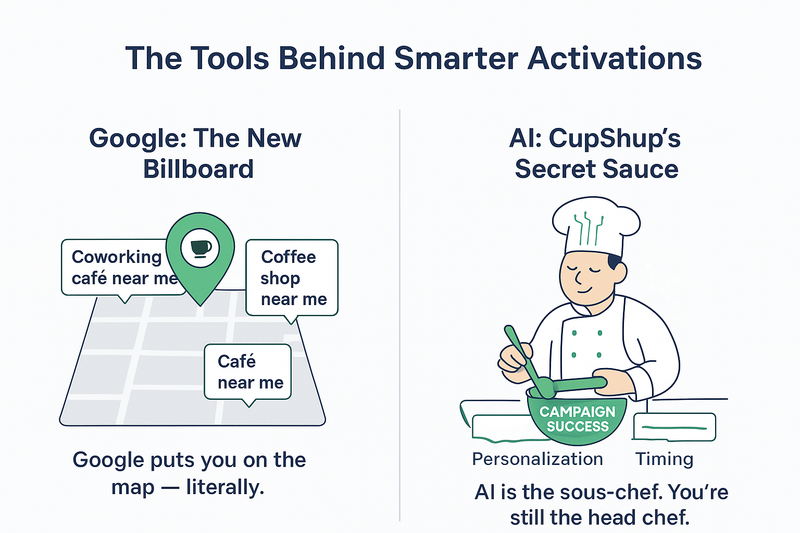 The Tools Behind Smarter Activations